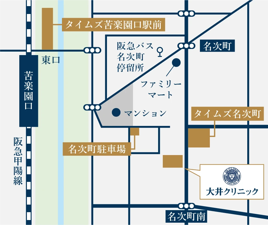 大井クリニックへのアクセスマップ